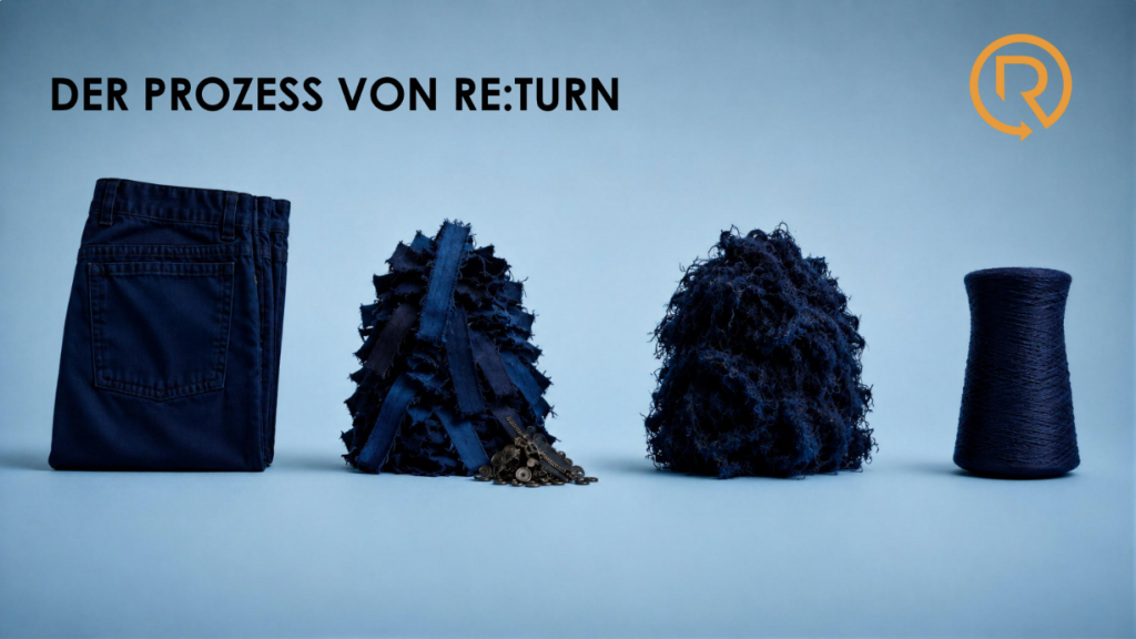 Aus alter Berufsbekleidung entstehen neue Rohstoffe